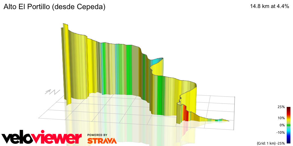3D Elevation profile image for Alto El Portillo (desde Cepeda)