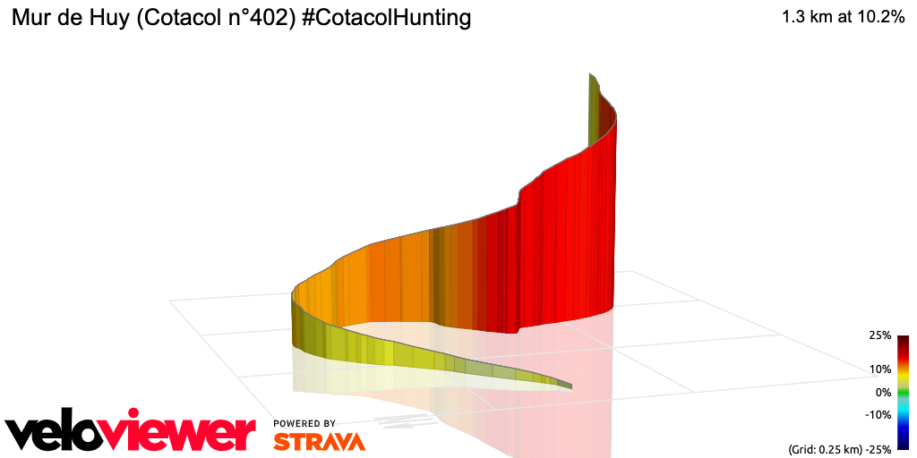 3D Elevation profile image for Mur de Huy (Cotacol n°402) #CotacolHunting