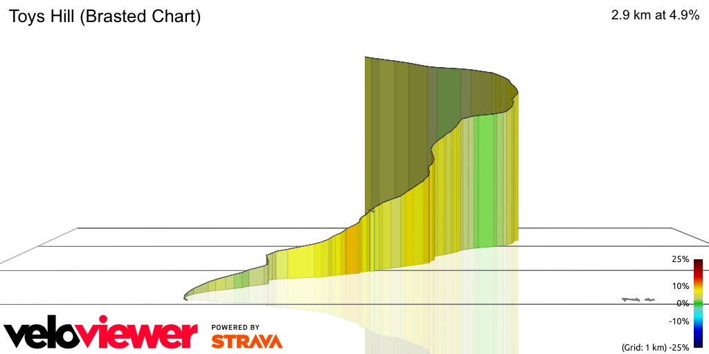 3D Elevation profile image for Toys Hill (Brasted Chart)