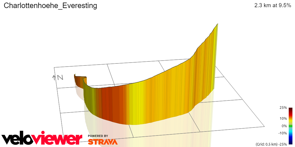 3D Elevation profile image for Charlottenhoehe_Everesting