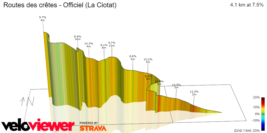 3D Elevation profile image for Routes des crêtes - Officiel (La Ciotat)