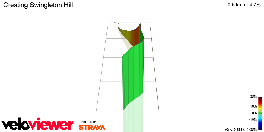 3D Elevation profile image for Cresting Swingleton Hill