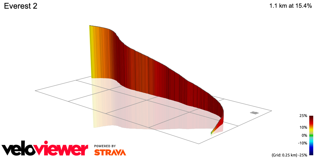 3D Elevation profile image for Everest 2