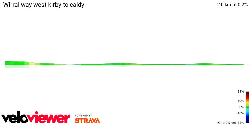 3D Elevation profile image for Wirral way west kirby to caldy
