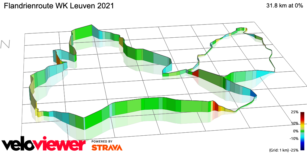 3D Elevation profile image for Flandrienroute WK Leuven 2021
