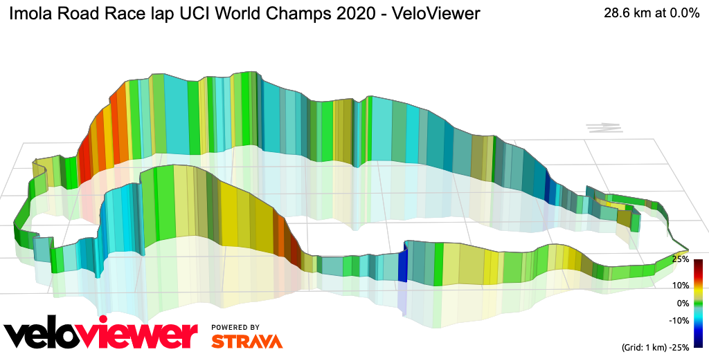 3D Elevation profile image for Imola Road Race lap UCI World Champs 2020 - VeloViewer