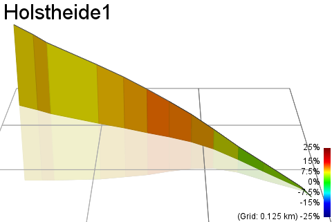 3D Elevation profile image for Holstheide1