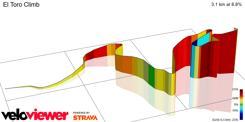 3D Elevation profile image for El Toro Climb