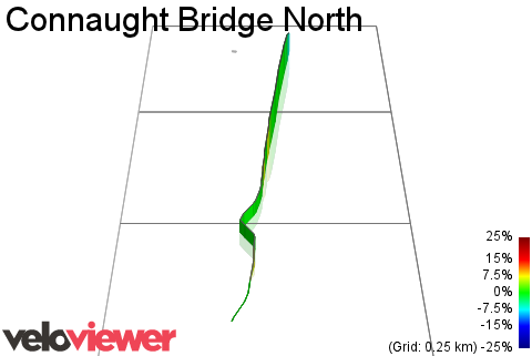 3D Elevation profile image for Connaught Bridge North