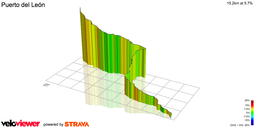 3D Elevation profile image for Puerto del León