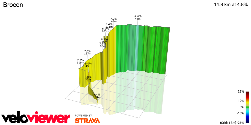 3D Elevation profile image for Brocon