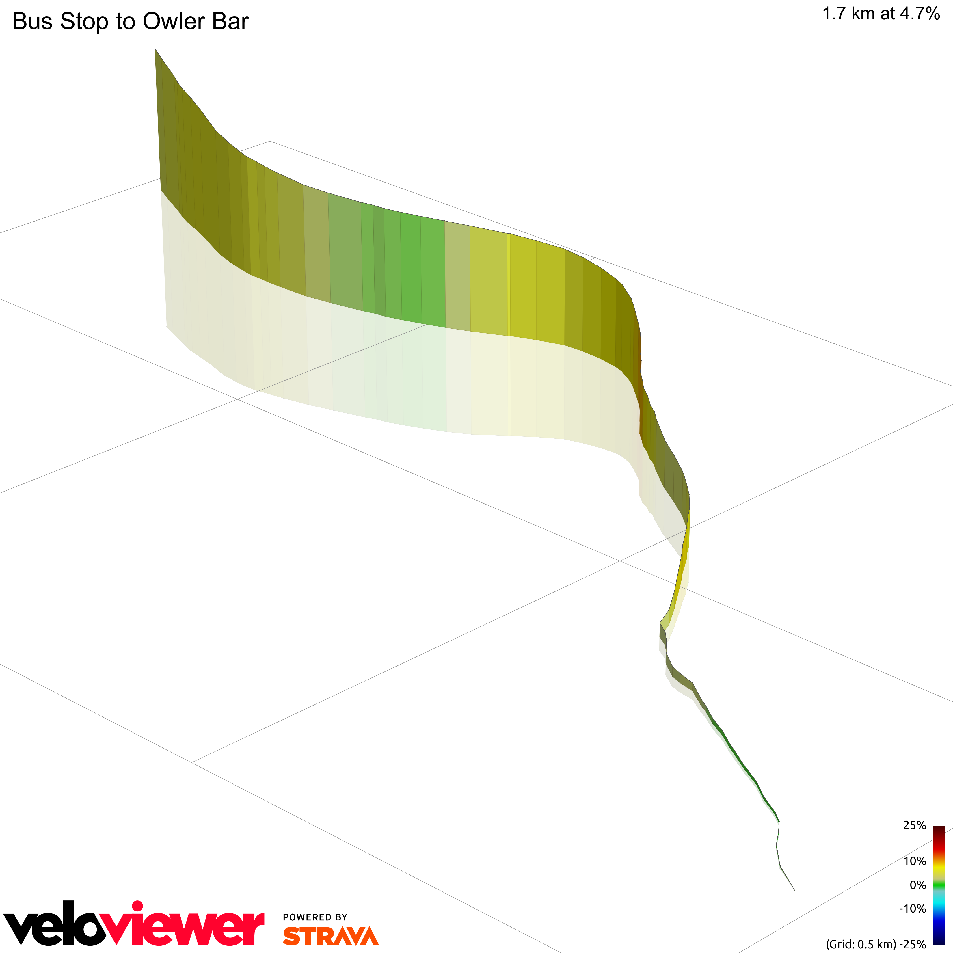3D Elevation profile image for Bus Stop to Owler Bar