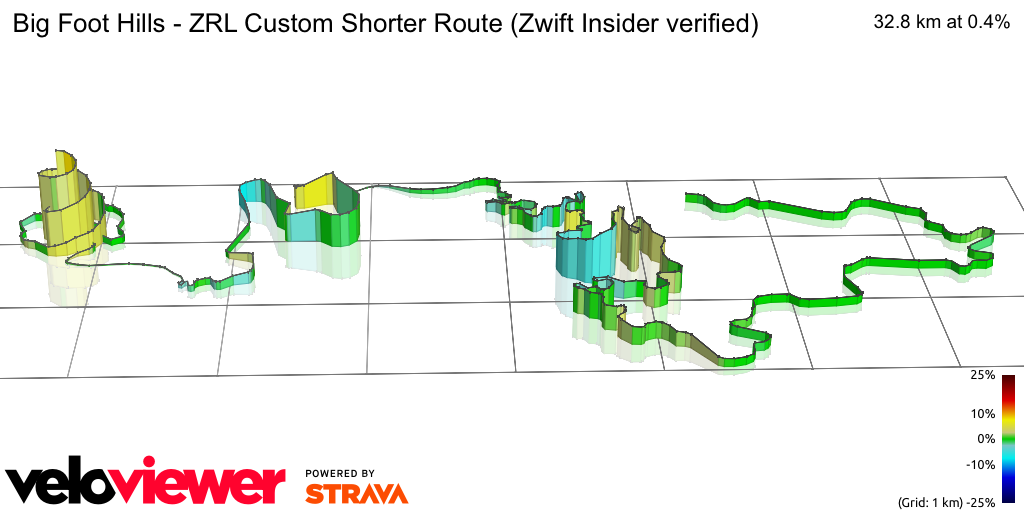 3D Elevation profile image for Big Foot Hills - ZRL Custom Shorter Route (Zwift Insider verified)