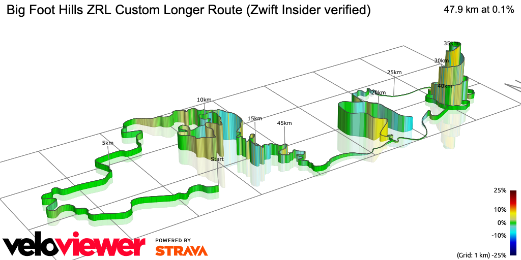 3D Elevation profile image for Big Foot Hills ZRL Custom Longer Route (Zwift Insider verified)