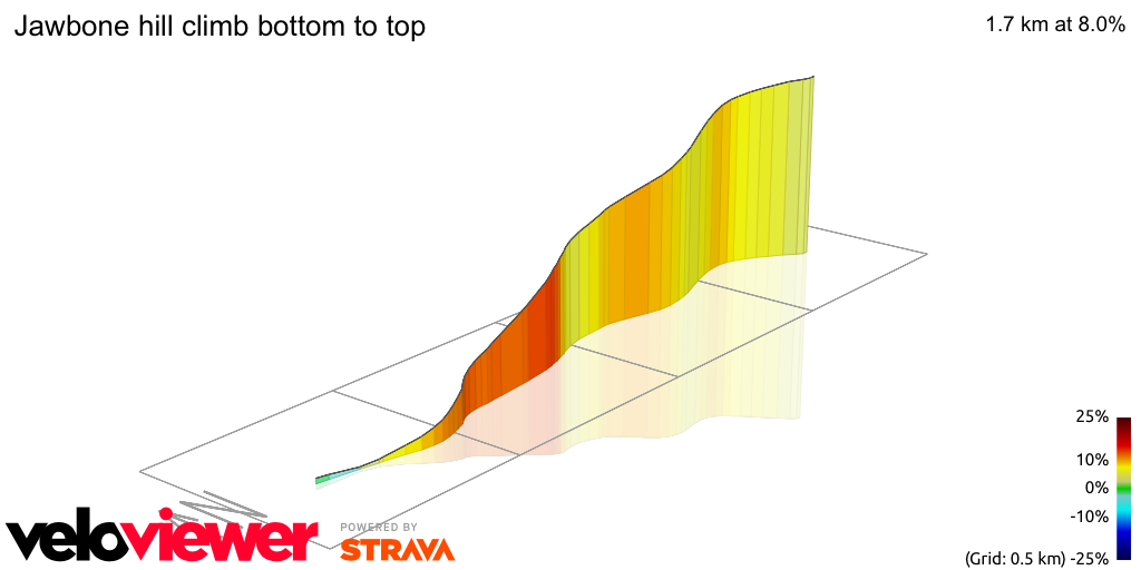 3D Elevation profile image for Jawbone hill climb bottom to top