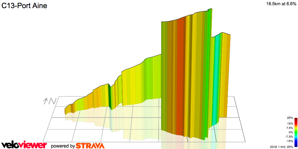 3D Elevation profile image for C13-Port Aine