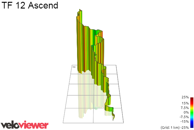 3D Elevation profile image for TF 12 Ascend
