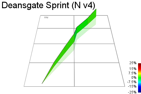 3D Elevation profile image for Deansgate Sprint (N v4)