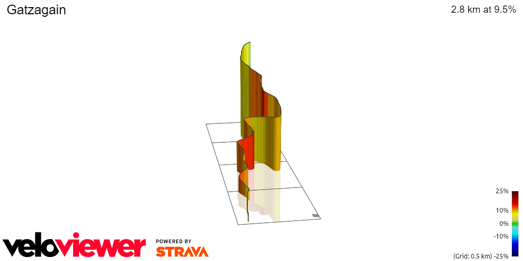 3D Elevation profile image for Gatzagain