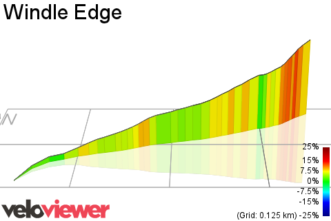 3D Elevation profile image for Windle Edge