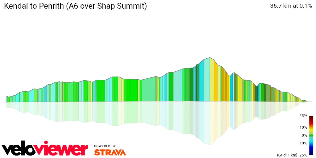 3D Elevation profile image for Kendal to Penrith (A6 over Shap Summit)