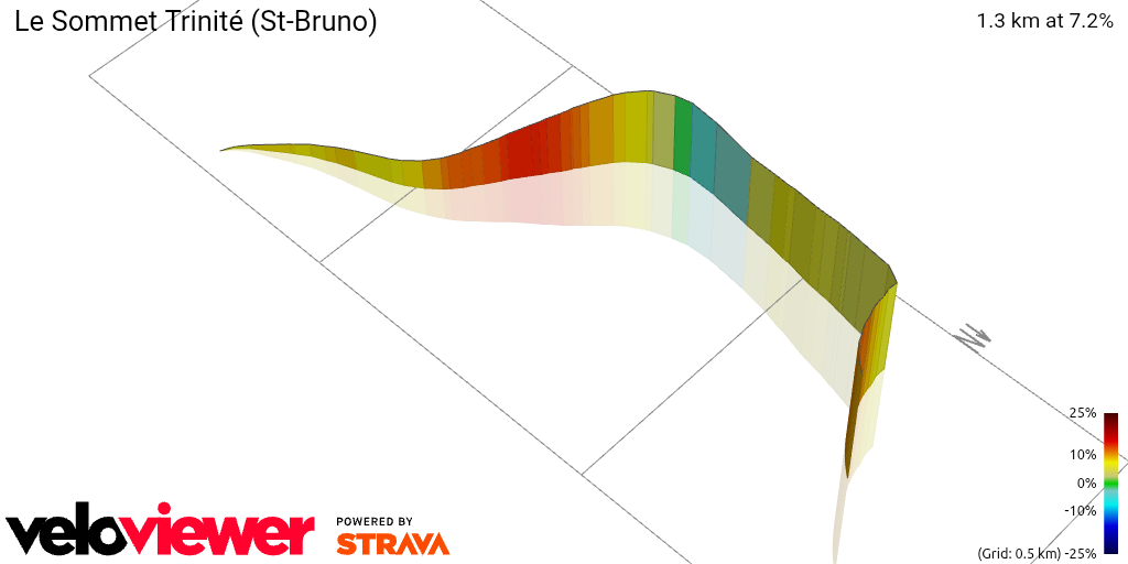 3D Elevation profile image for Le Sommet Trinité (St-Bruno)