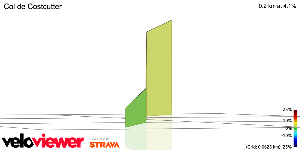 3D Elevation profile image for Col de Costcutter