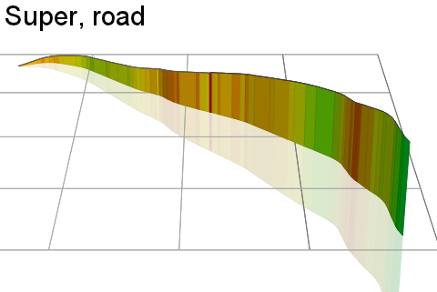 3D Elevation profile image for Super, road