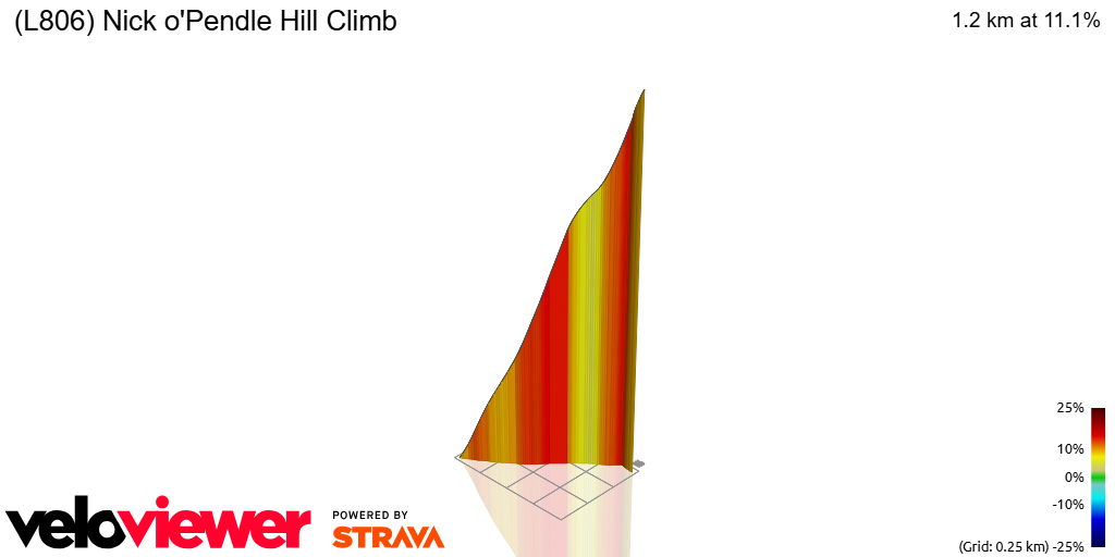 3D Elevation profile image for (L806) Nick o'Pendle Hill Climb