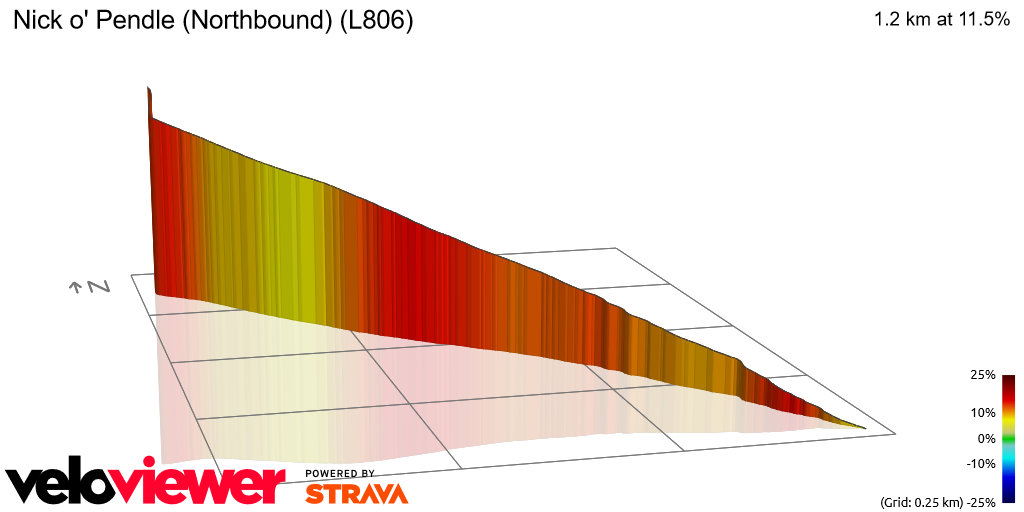3D Elevation profile image for Nick o' Pendle (Northbound) (L806)
