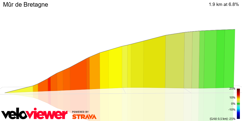 3D Elevation profile image for Mûr de Bretagne