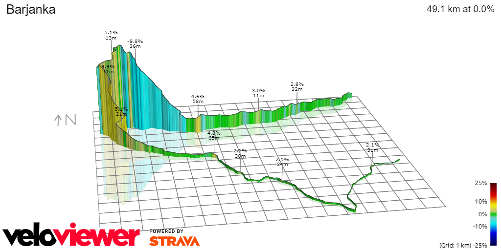 3D Elevation profile image for Barjanka