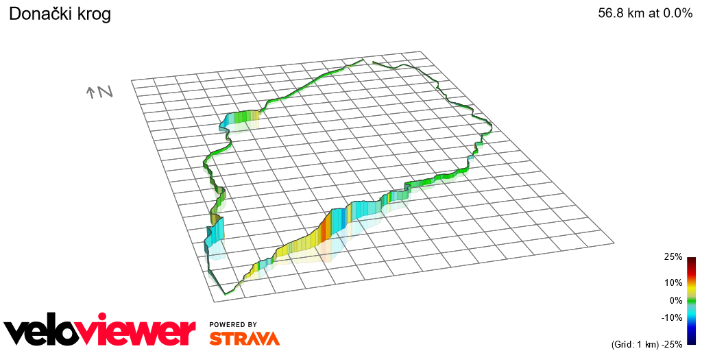 3D Elevation profile image for Donački krog