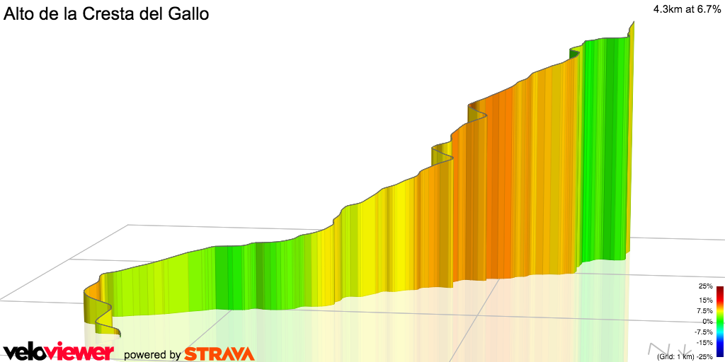 3D Elevation profile image for Alto de la Cresta del Gallo