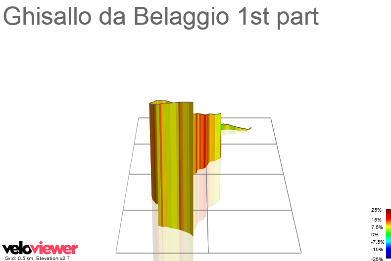 3D Elevation profile image for Ghisallo da Belaggio 1st part