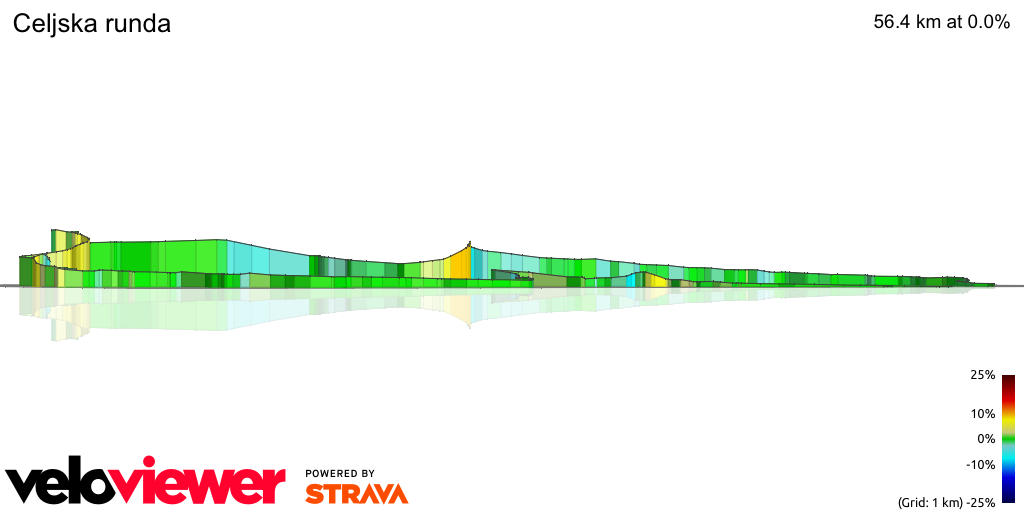 3D Elevation profile image for Celjska runda