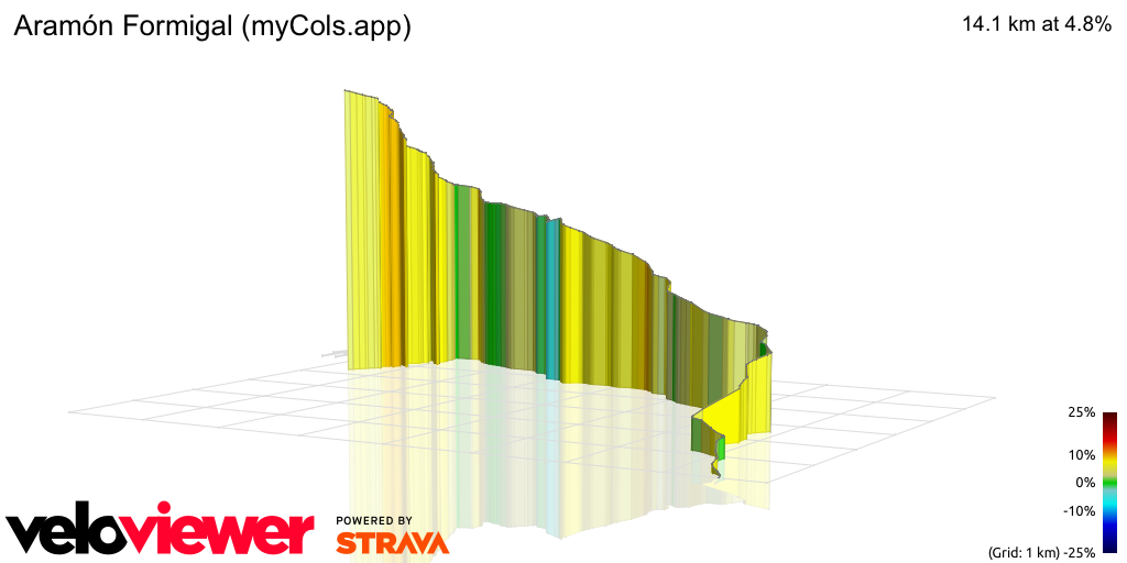 3D Elevation profile image for Aramón Formigal (myCols.app)
