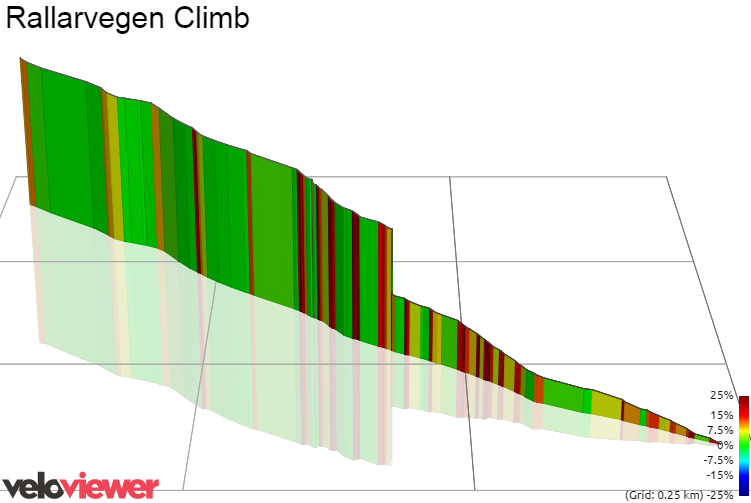 3D Elevation profile image for Rallarvegen Climb
