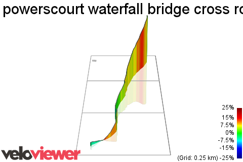 3D Elevation profile image for powerscourt waterfall bridge cross roads