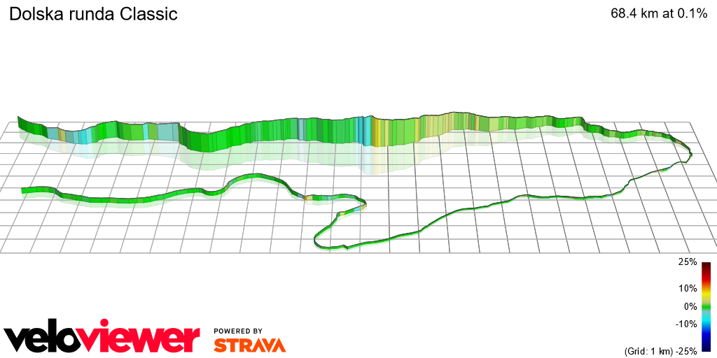 3D Elevation profile image for Dolska runda Classic