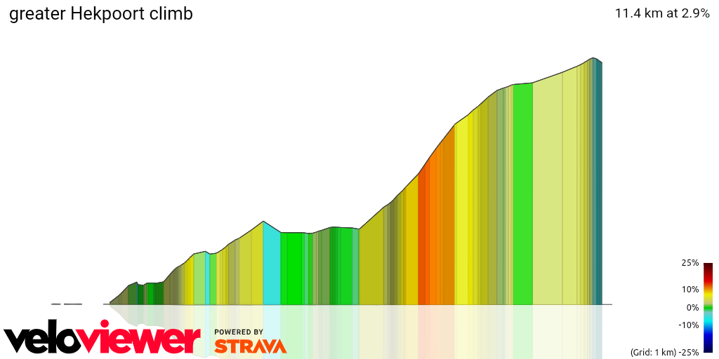 3D Elevation profile image for greater Hekpoort climb