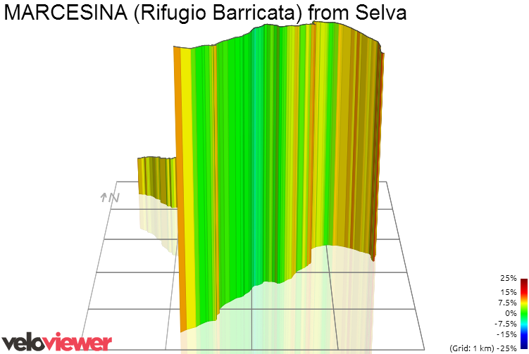 3D Elevation profile image for MARCESINA (Rifugio Barricata) from Selva