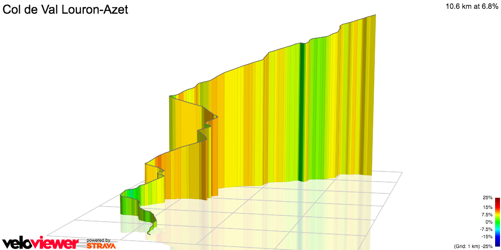 3D Elevation profile image for Col de Val Louron-Azet