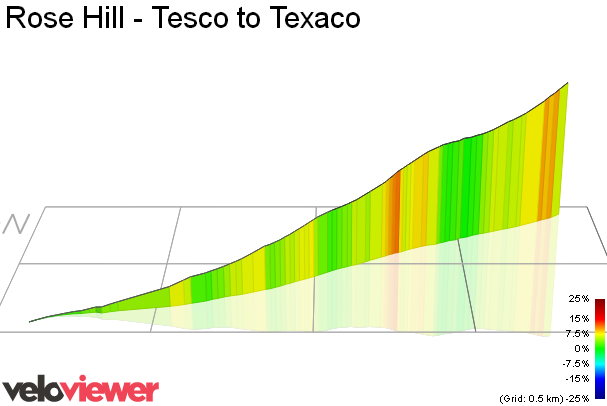 3D Elevation profile image for Rose Hill - Tesco to Texaco