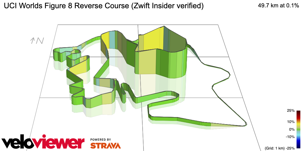 3D Elevation profile image for UCI Worlds Figure 8 Reverse Course (Zwift Insider verified)