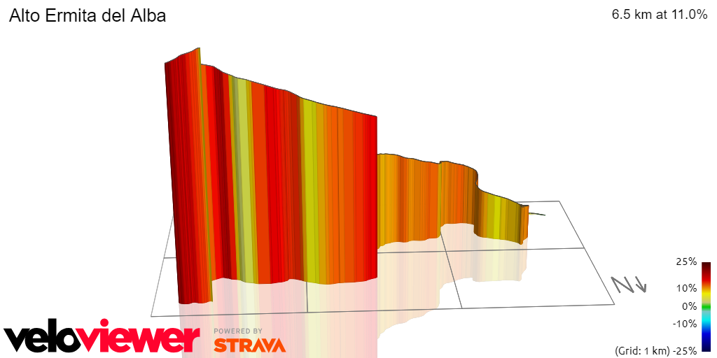 3D Elevation profile image for Alto Ermita del Alba