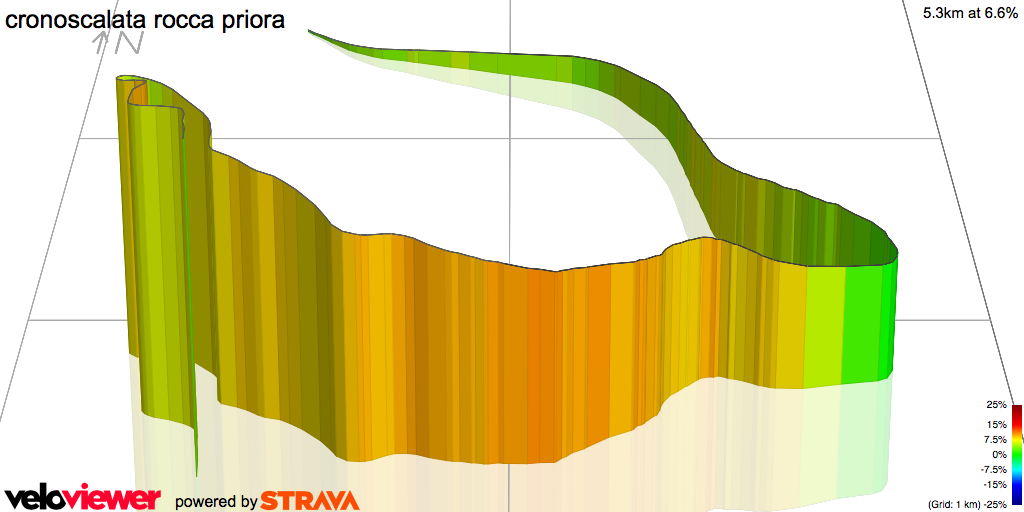 3D Elevation profile image for cronoscalata rocca priora