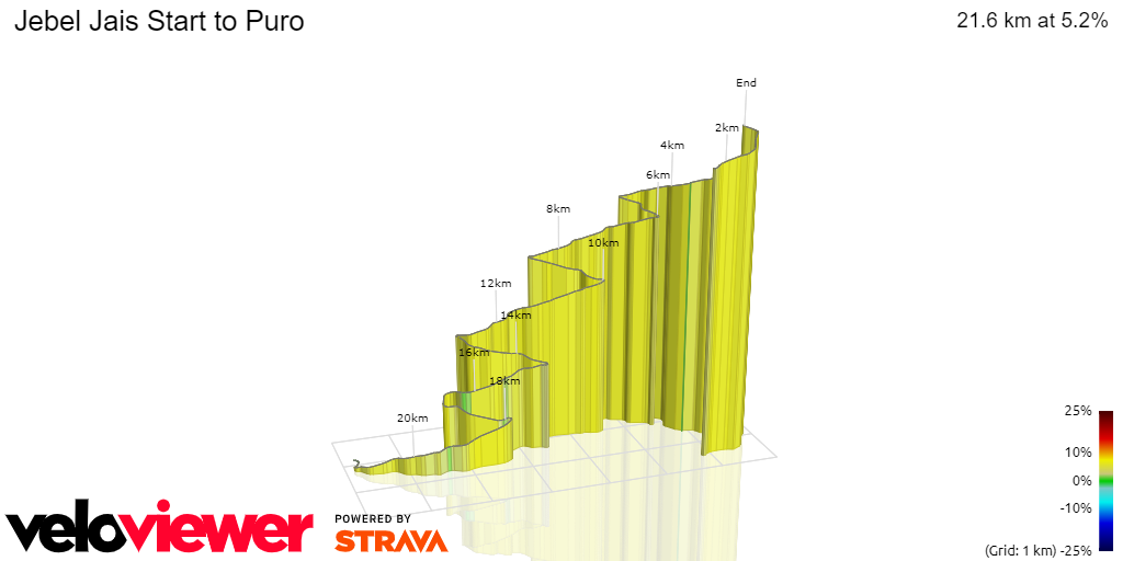 3D Elevation profile image for Jebel Jais Start to Puro