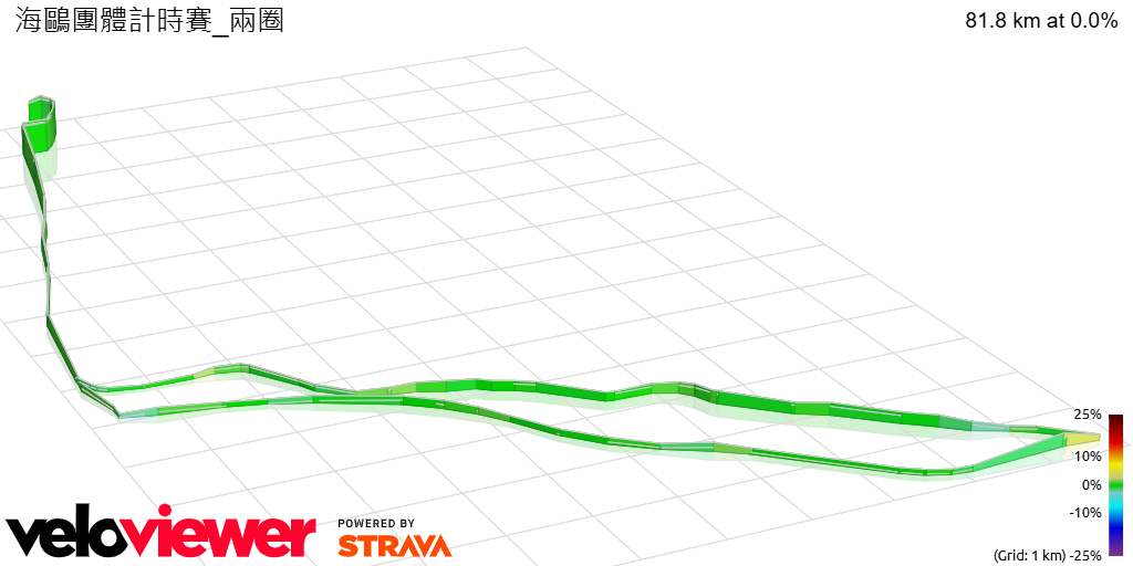 3D Elevation profile image for 海鷗團體計時賽_兩圈