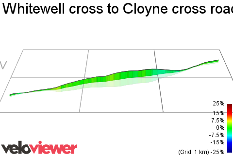 3D Elevation profile image for Whitewell cross to Cloyne cross road.